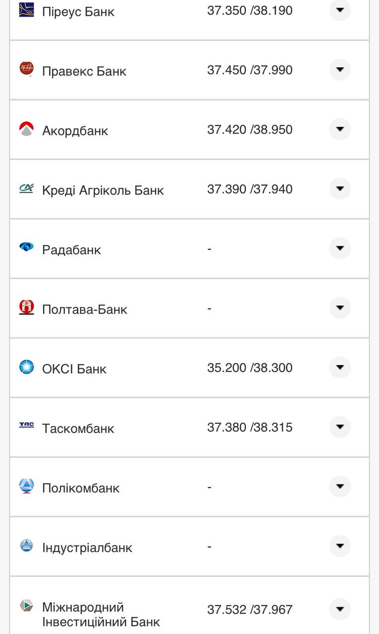 Курс валют в Украине 3 августа 2022: сколько стоит доллар и евро фото 17 16