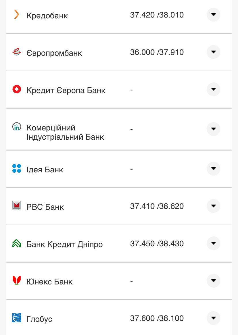 Курс валют в Украине 3 августа 2022: сколько стоит доллар и евро фото 18 17