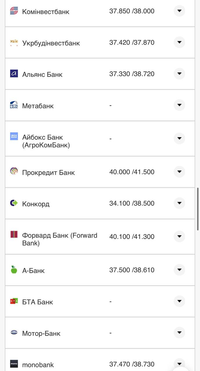 Курс валют в Украине 3 августа 2022: сколько стоит доллар и евро фото 19 18