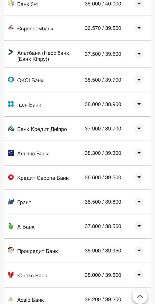 Курс валют в Украине 5 августа 2022: сколько стоит доллар и евро фото 4 3