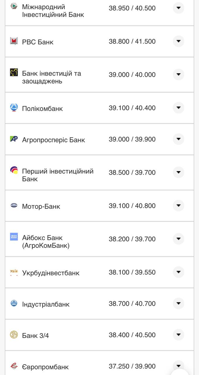 Курс валют в Украине 5 августа 2022: сколько стоит доллар и евро фото 8 7
