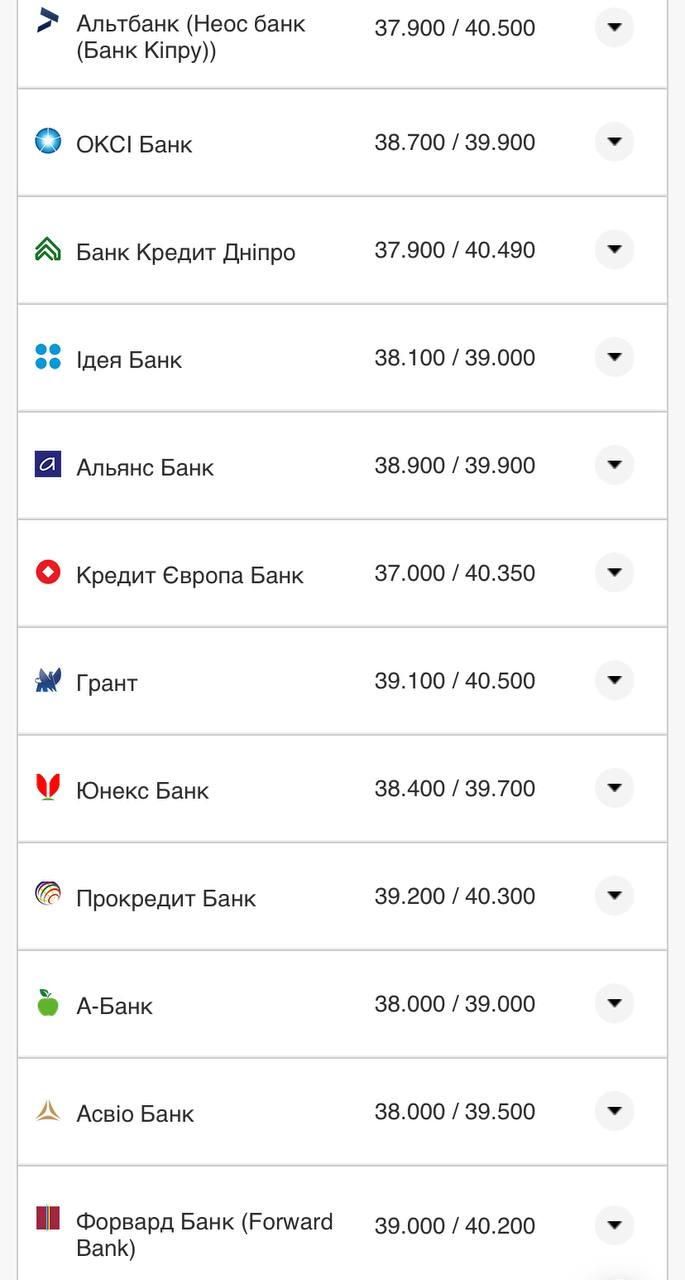 Курс валют в Украине 5 августа 2022: сколько стоит доллар и евро фото 9 8