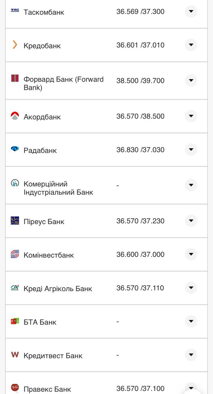 Курс валют в Украине 5 августа 2022: сколько стоит доллар и евро фото 12 11