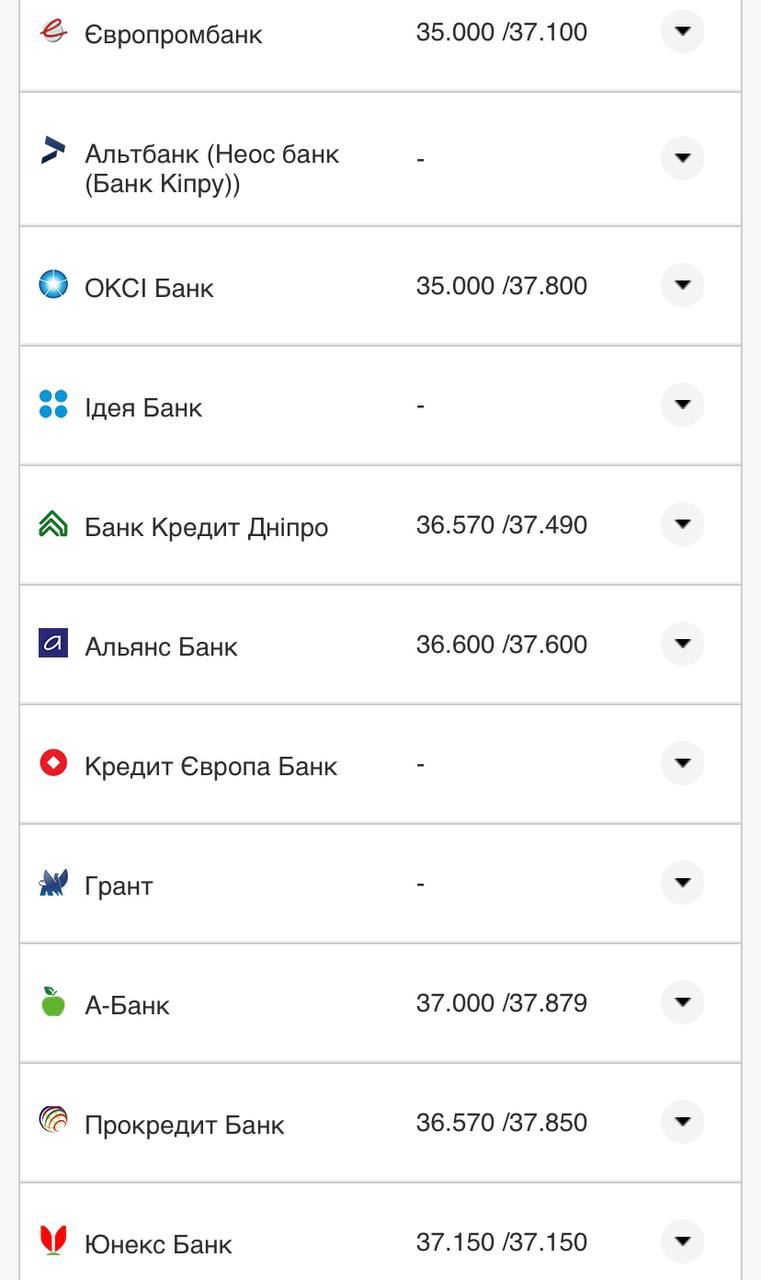 Курс валют в Украине 5 августа 2022: сколько стоит доллар и евро фото 14 13