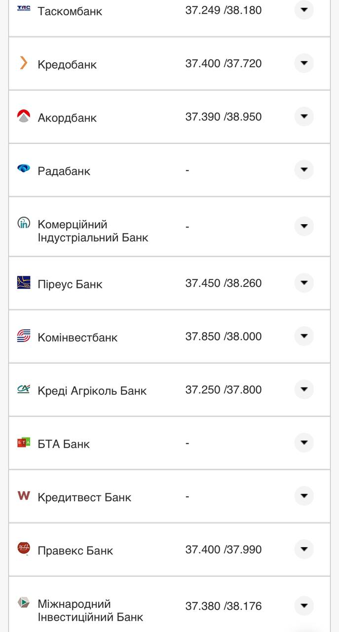 Курс валют в Украине 5 августа 2022: сколько стоит доллар и евро фото 17 16