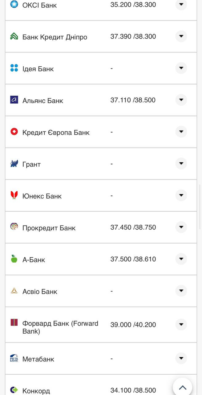 Курс валют в Украине 5 августа 2022: сколько стоит доллар и евро фото 19 18