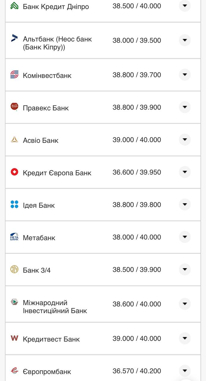 Курс валют в Украине 7 августа 2022: сколько стоит доллар и евро фото 2 1