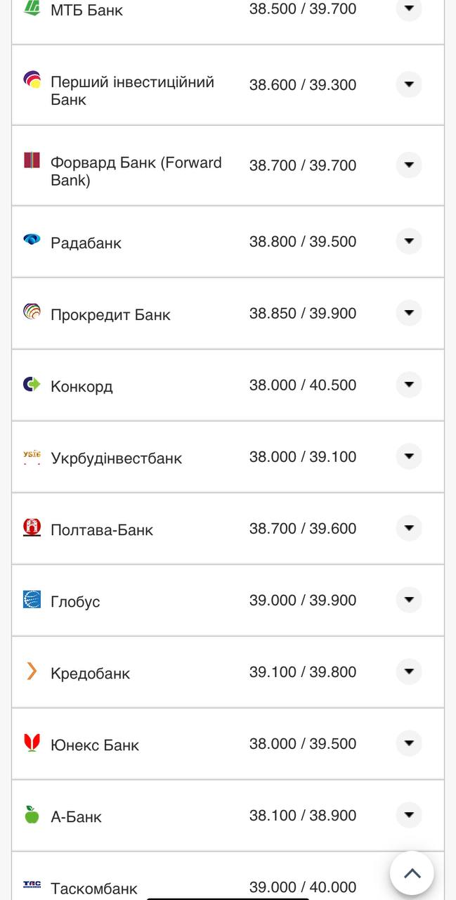 Курс валют в Украине 7 августа 2022: сколько стоит доллар и евро фото 4 3