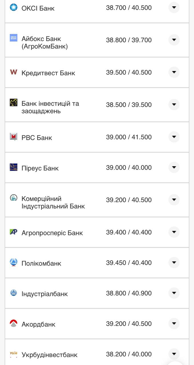 Курс валют в Украине 7 августа 2022: сколько стоит доллар и евро фото 8 7