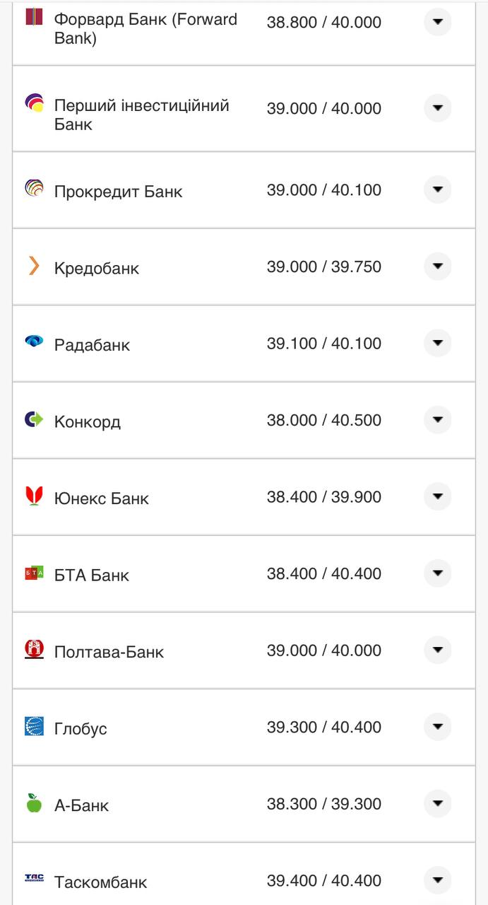 Курс валют в Украине 7 августа 2022: сколько стоит доллар и евро фото 9 8