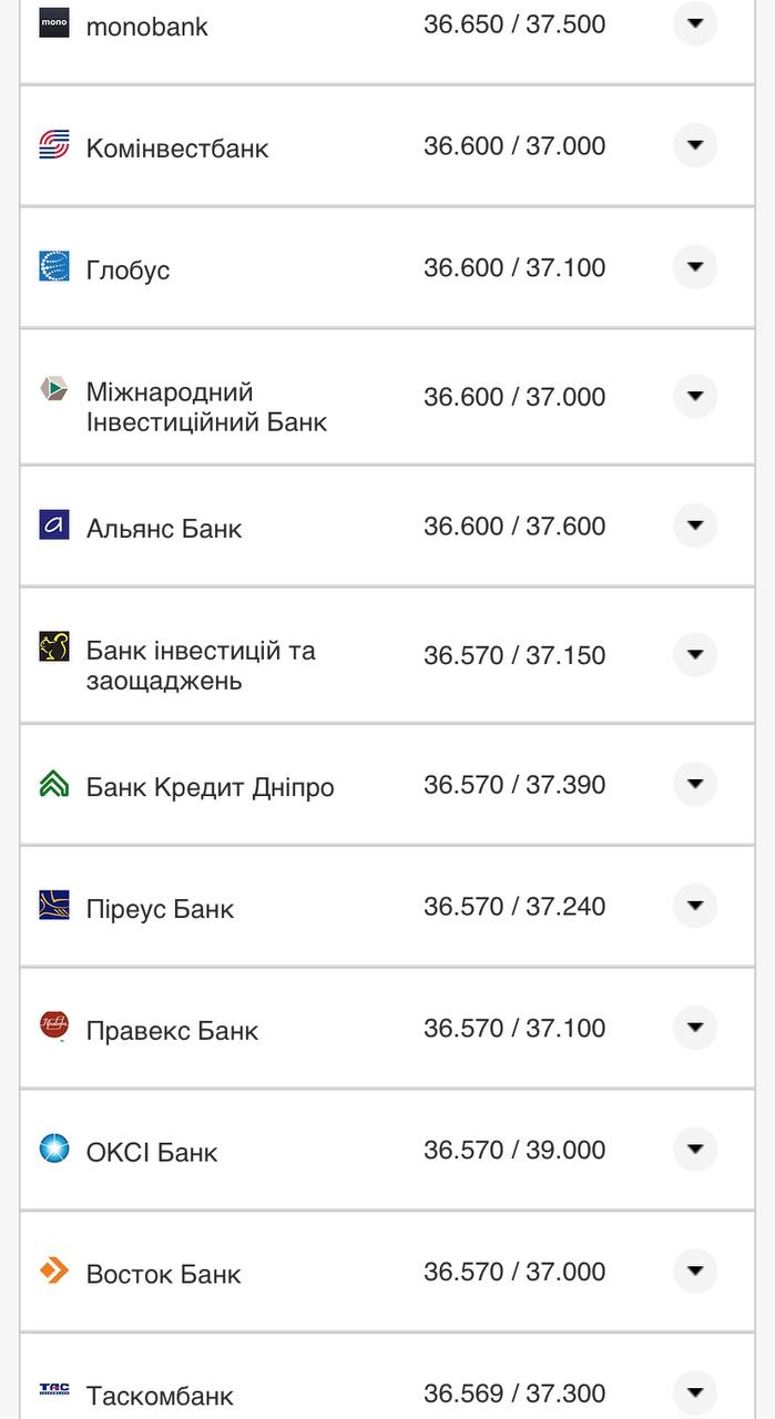 Курс валют в Украине 7 августа 2022: сколько стоит доллар и евро фото 12 11