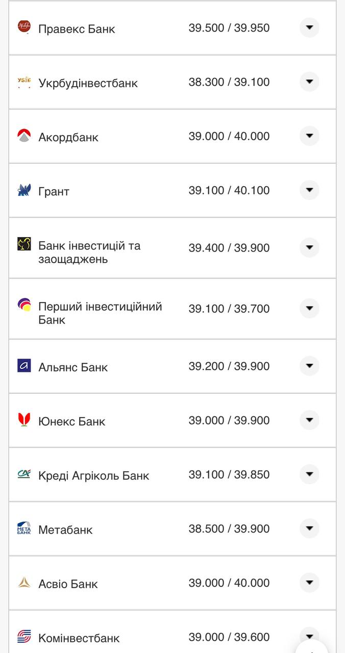 Курс валют в Украине 10 августа 2022: сколько стоит доллар и евро фото 2 1