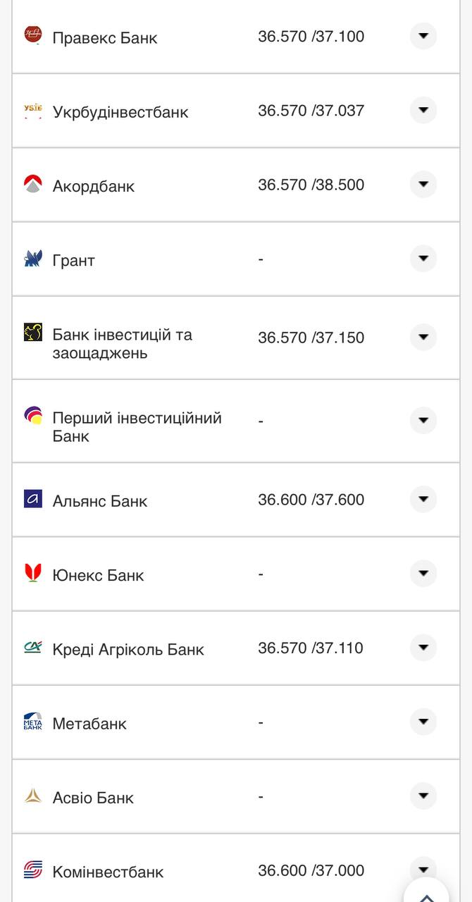 Курс валют в Украине 10 августа 2022: сколько стоит доллар и евро фото 12 11