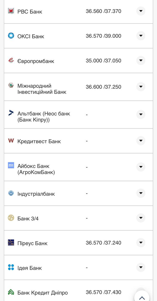 Курс валют в Украине 10 августа 2022: сколько стоит доллар и евро фото 13 12