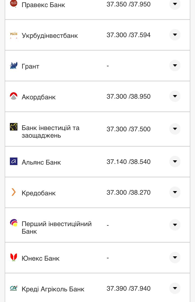 Курс валют в Украине 10 августа 2022: сколько стоит доллар и евро фото 17 16