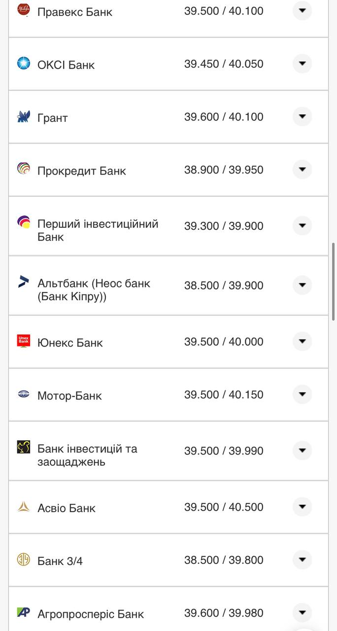 Курс валют в Украине 12 августа 2022: сколько стоит доллар и евро фото 3 2