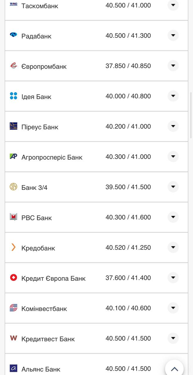 Курс валют в Украине 12 августа 2022: сколько стоит доллар и евро фото 7 6