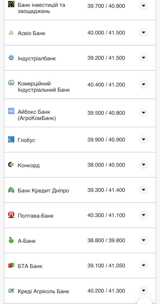 Курс валют в Украине 12 августа 2022: сколько стоит доллар и евро фото 9 8