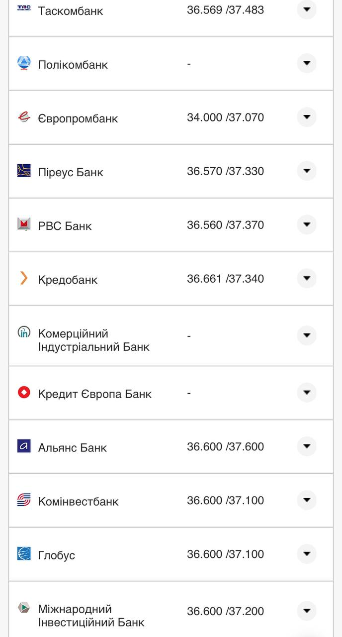 Курс валют в Украине 12 августа 2022: сколько стоит доллар и евро фото 11 10