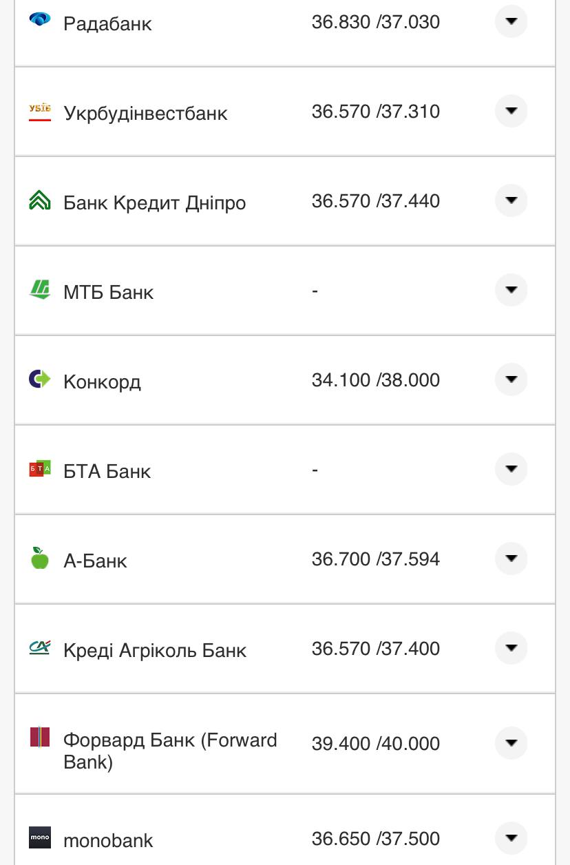 Курс валют в Украине 12 августа 2022: сколько стоит доллар и евро фото 13 12