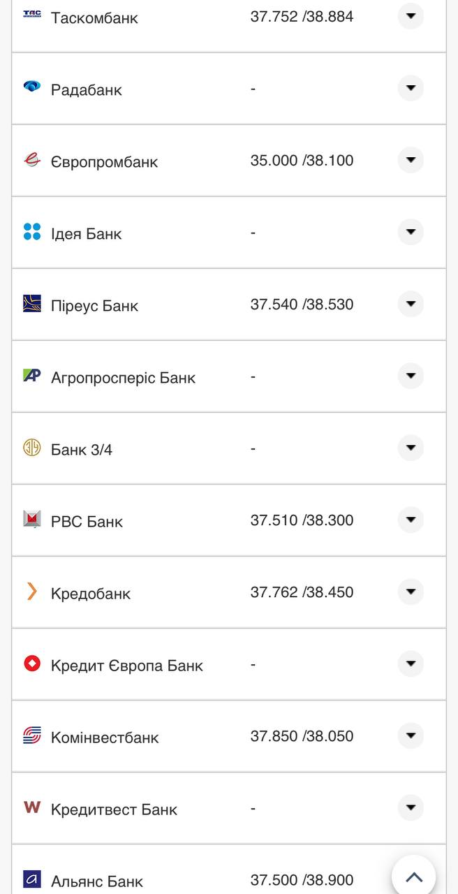 Курс валют в Украине 12 августа 2022: сколько стоит доллар и евро фото 15 14