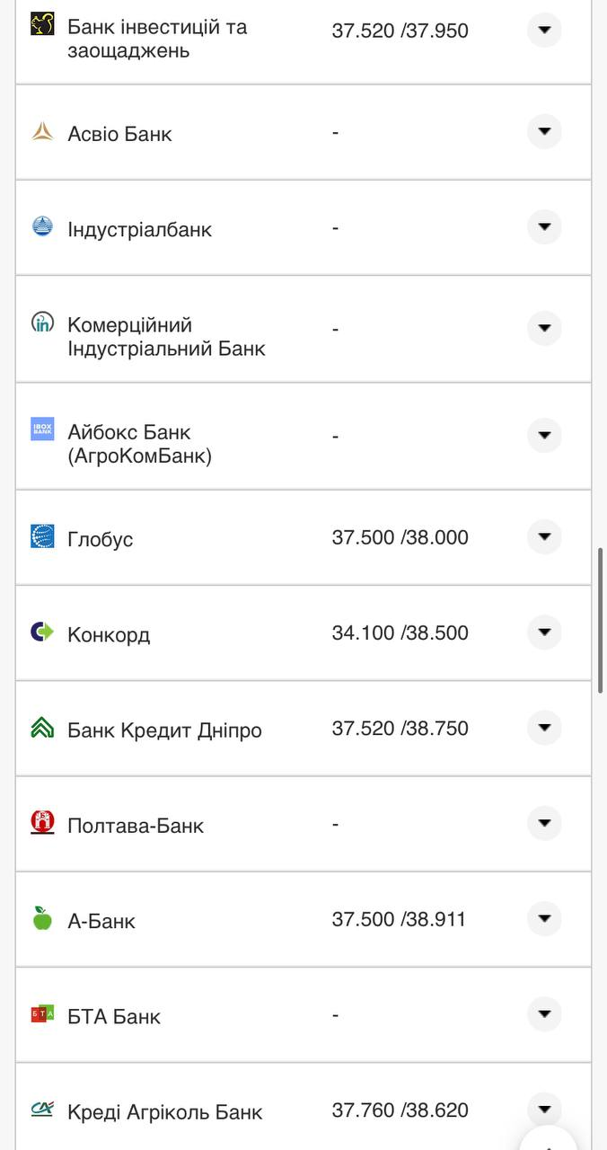 Курс валют в Украине 12 августа 2022: сколько стоит доллар и евро фото 17 16