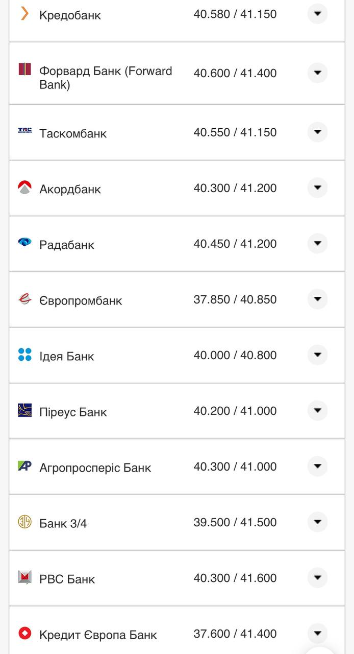 Курс валют в Украине 13 августа 2022: сколько стоит доллар и евро фото 7 6