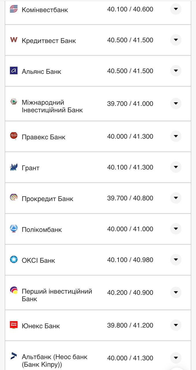 Курс валют в Украине 13 августа 2022: сколько стоит доллар и евро фото 8 7