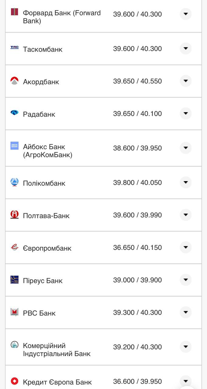 Курс валют в Украине 13 августа 2022: сколько стоит доллар и евро фото 2 1