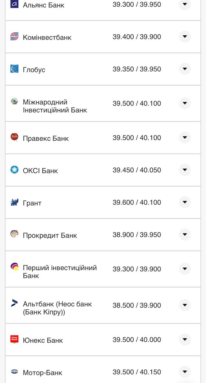 Курс валют в Украине 13 августа 2022: сколько стоит доллар и евро фото 3 2