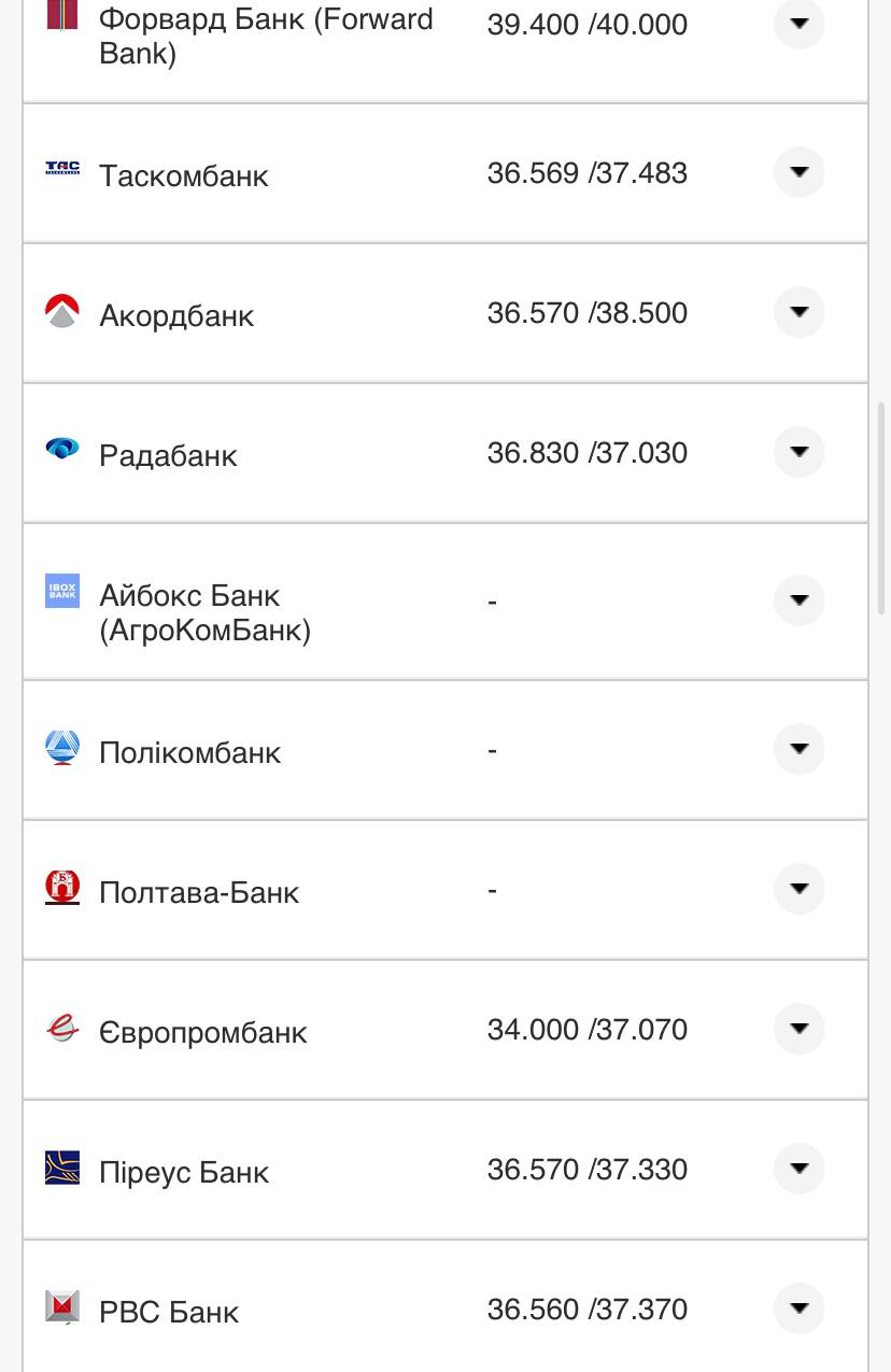 Курс валют в Украине 13 августа 2022: сколько стоит доллар и евро фото 12 11