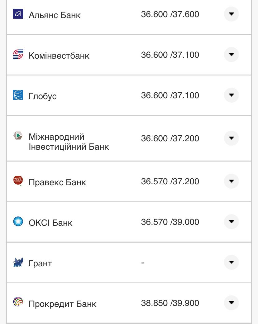 Курс валют в Украине 13 августа 2022: сколько стоит доллар и евро фото 14 13