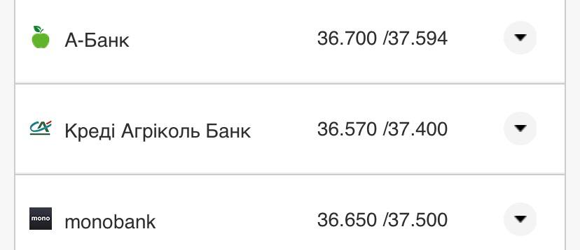 Курс валют в Украине 13 августа 2022: сколько стоит доллар и евро фото 15 14