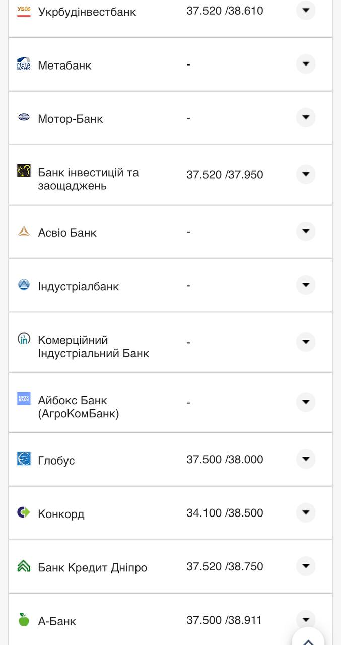 Курс валют в Украине 13 августа 2022: сколько стоит доллар и евро фото 19 18