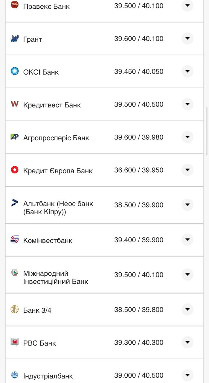 Курс валют в Украине 14 августа 2022: сколько стоит доллар и евро фото 2 1