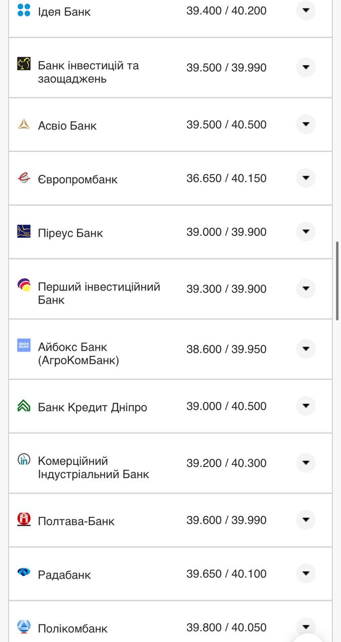 Курс валют в Украине 14 августа 2022: сколько стоит доллар и евро фото 3 2