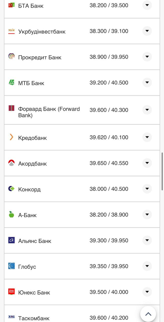 Курс валют в Украине 14 августа 2022: сколько стоит доллар и евро фото 4 3