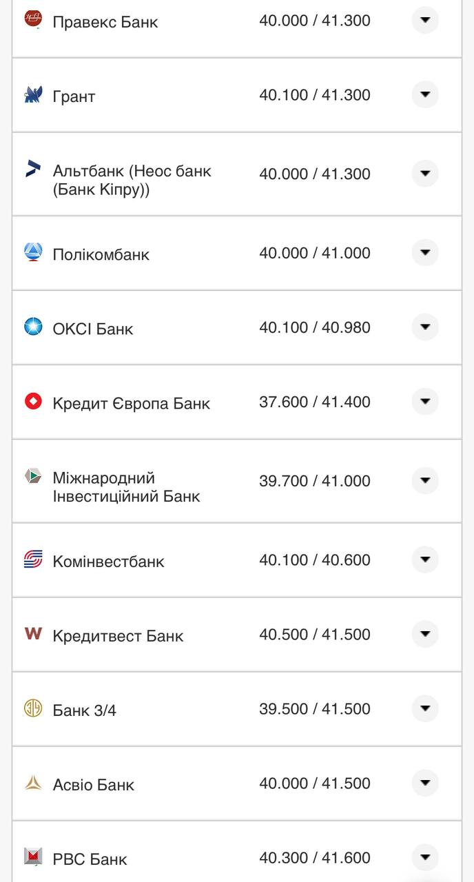 Курс валют в Украине 14 августа 2022: сколько стоит доллар и евро фото 7 6