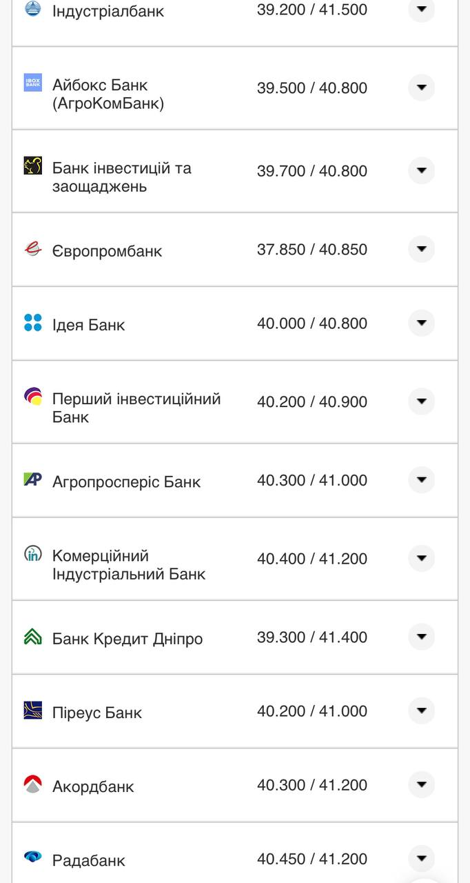 Курс валют в Украине 14 августа 2022: сколько стоит доллар и евро фото 8 7