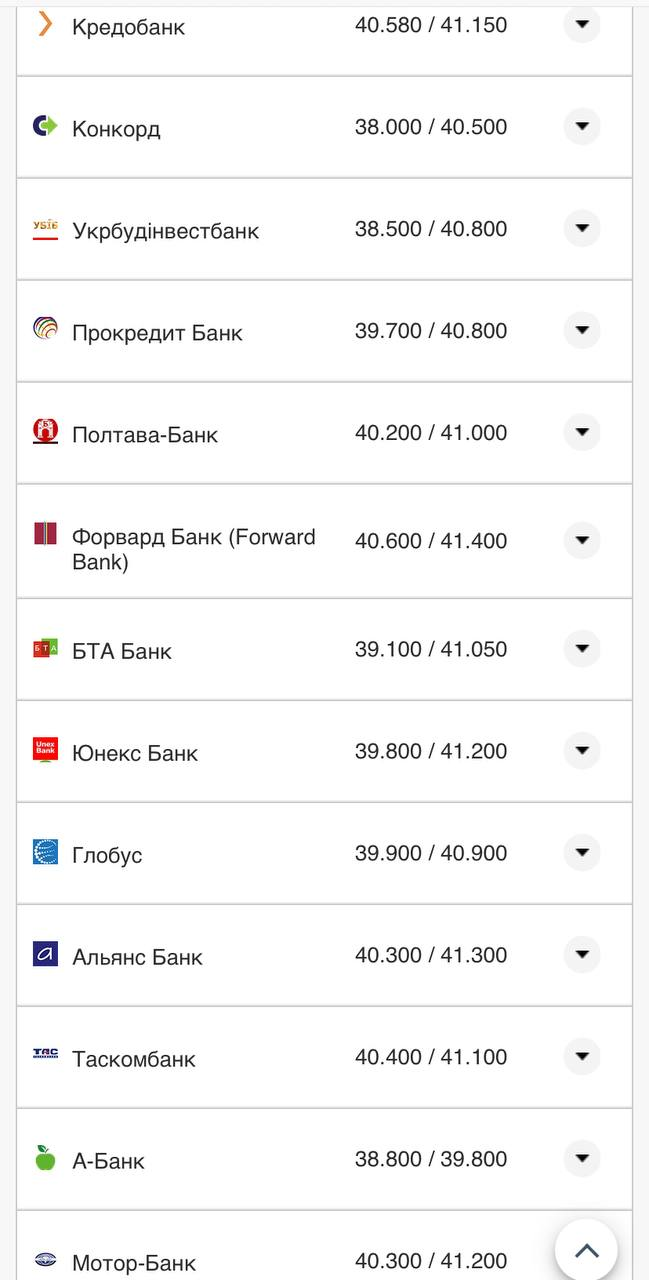 Курс валют в Украине 14 августа 2022: сколько стоит доллар и евро фото 9 8