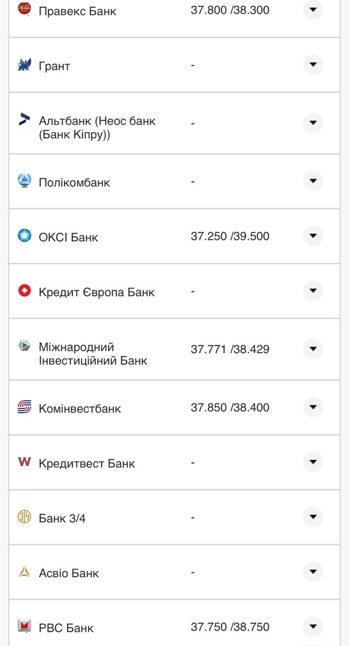 Курс валют в Украине 14 августа 2022: сколько стоит доллар и евро фото 16 15