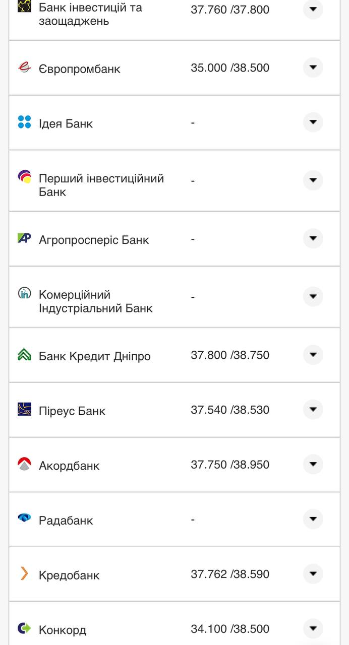 Курс валют в Украине 14 августа 2022: сколько стоит доллар и евро фото 17 16