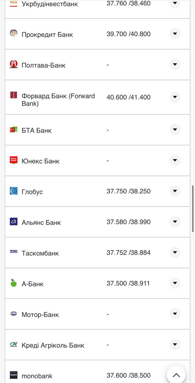 Курс валют в Украине 14 августа 2022: сколько стоит доллар и евро фото 18 17