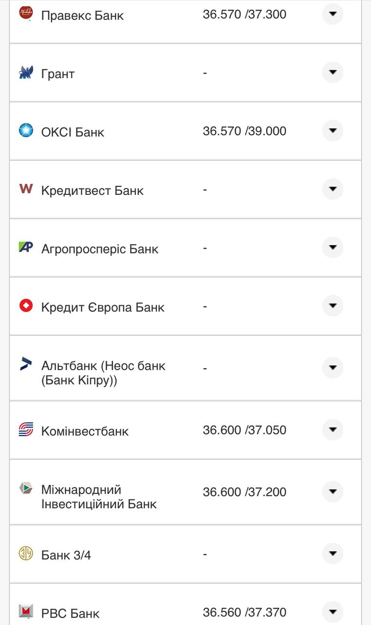 Курс валют в Украине 14 августа 2022: сколько стоит доллар и евро фото 11 10