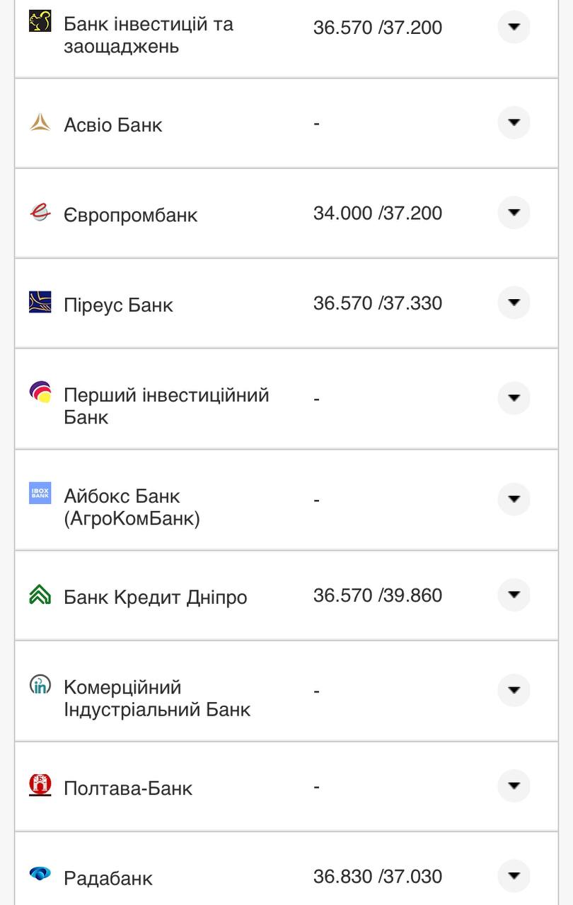 Курс валют в Украине 14 августа 2022: сколько стоит доллар и евро фото 12 11