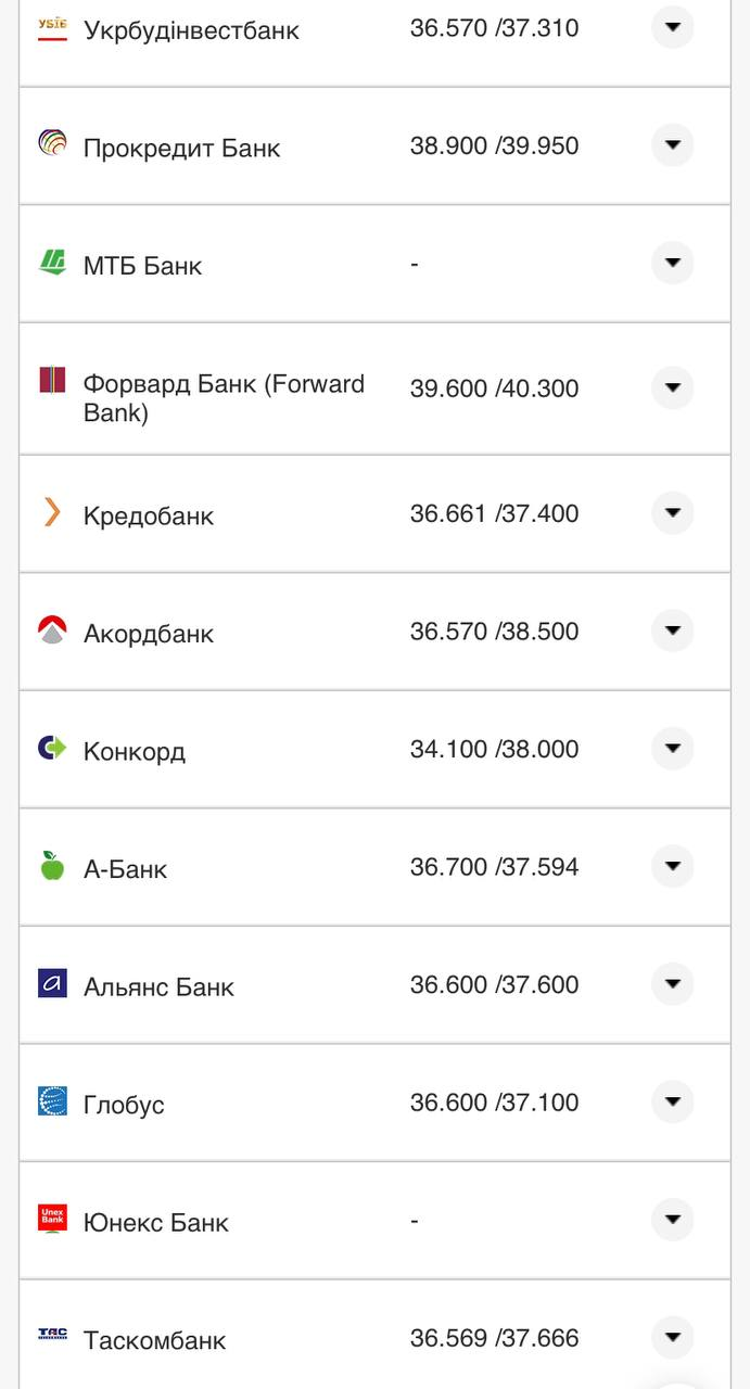 Курс валют в Украине 14 августа 2022: сколько стоит доллар и евро фото 13 12