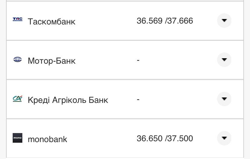 Курс валют в Украине 14 августа 2022: сколько стоит доллар и евро фото 14 13