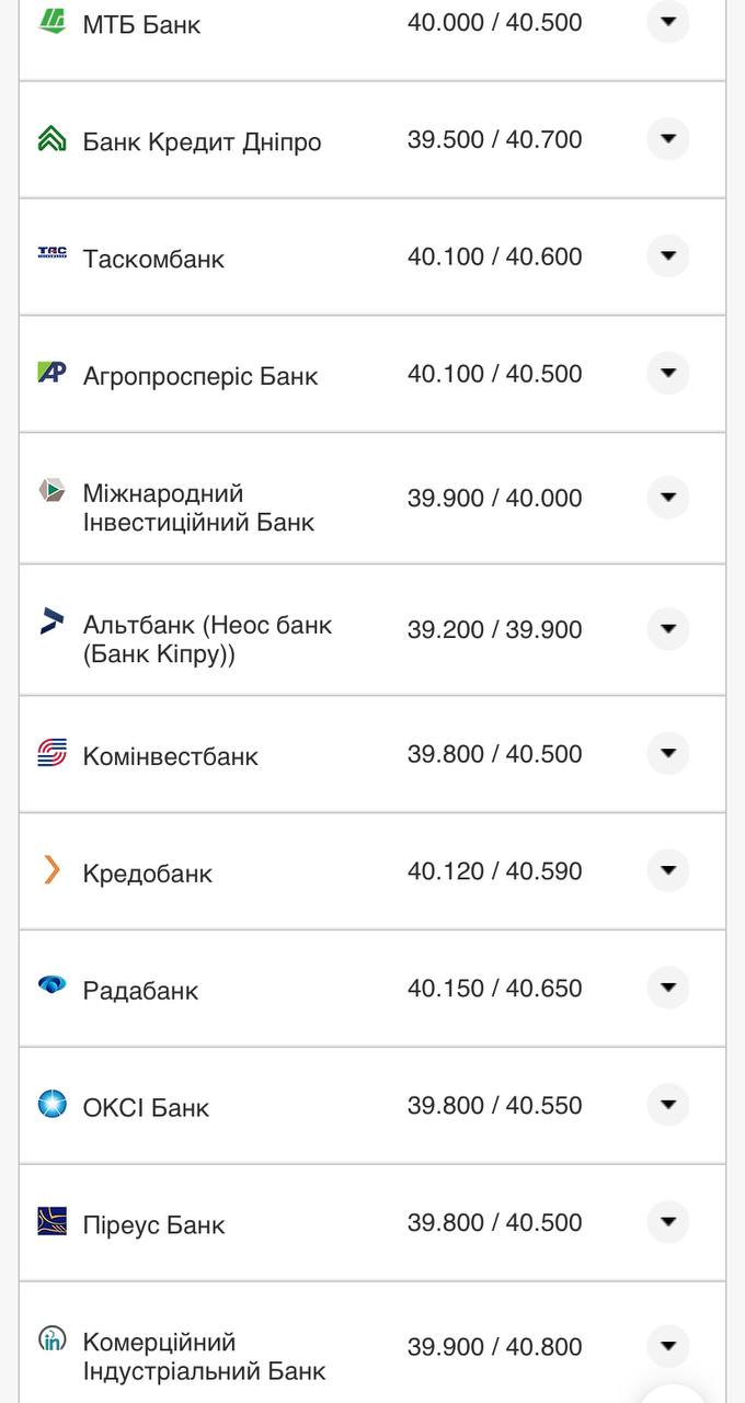 Курс валют в Украине 18 августа 2022: сколько стоит доллар и евро фото 2 1