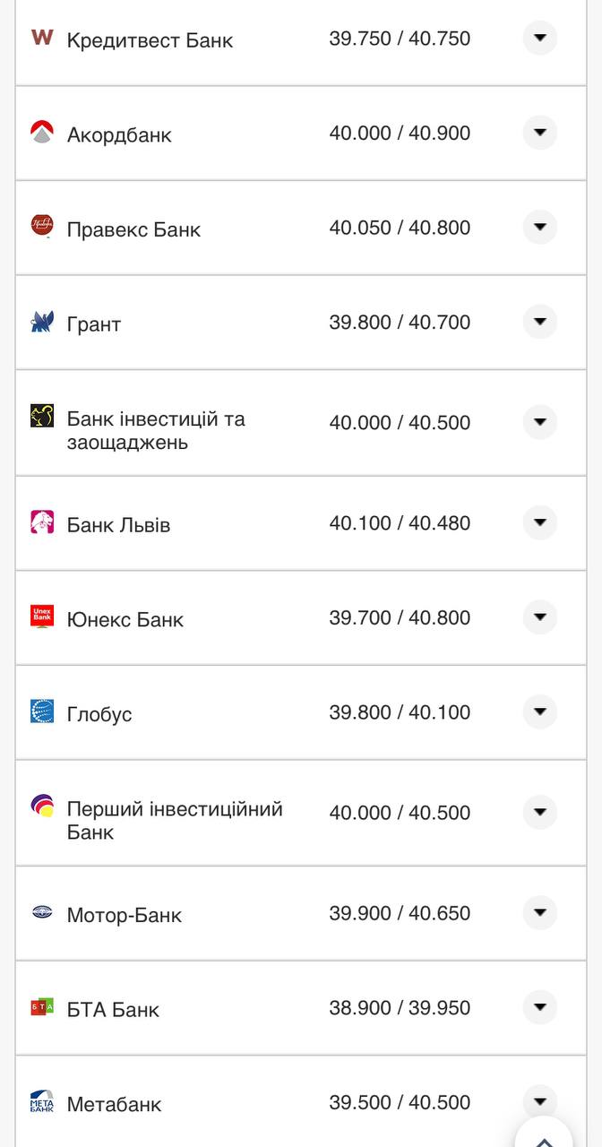 Курс валют в Украине 18 августа 2022: сколько стоит доллар и евро фото 3 2