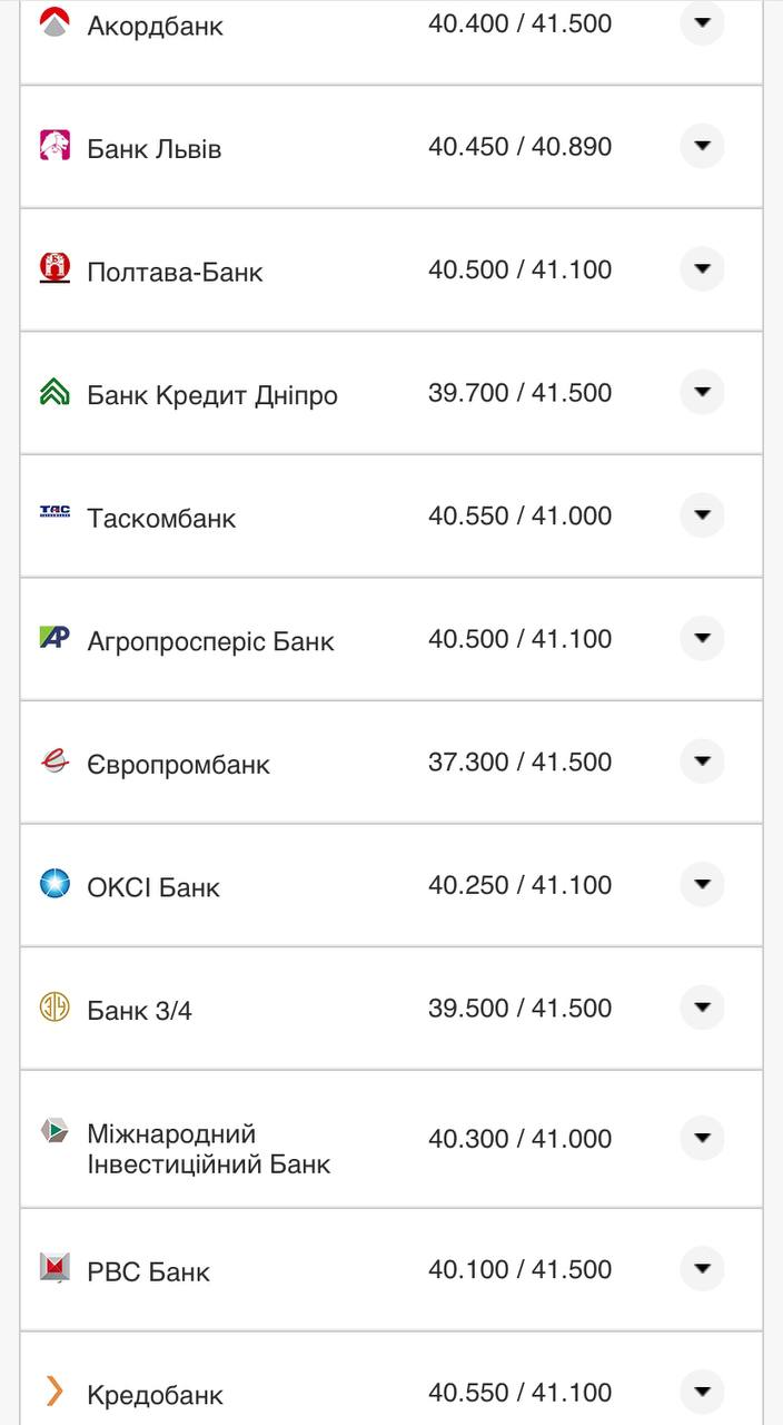 Курс валют в Украине 18 августа 2022: сколько стоит доллар и евро фото 7 6